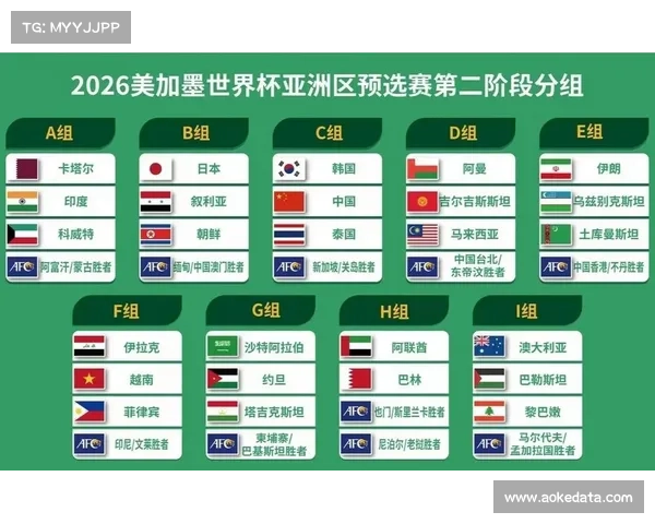 韩国队世界杯分组有利，洪明甫率队目标突破历史晋级八强